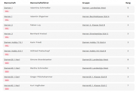 Saisonabschluss und Start der 39.Clubmeisterschaften 2023